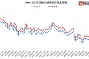 國內(nèi)成品油價今晚上調(diào)，加滿一箱油多花10元