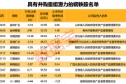 行業(yè)協(xié)會(huì)重磅發(fā)聲，新一輪并購(gòu)重組有望到來(lái)！（附重組潛力股名單）
