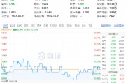 多股業(yè)績喜人！資金密集搶籌，價值ETF（510030）60日吸金超2600萬元！機構(gòu)：建議保持多頭思維