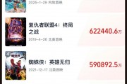 《哪吒2》全球單一市場(chǎng)票房沖進(jìn)前二！最新預(yù)測(cè)總票房：超108億！背后A股公司2天市值大漲116億
