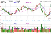 銀行中期分紅拉開序幕，增配資金蠢蠢欲動？15股漲超2%，銀行ETF（512800）拉漲1.64%