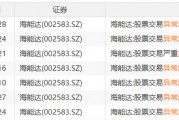 22天18板！大牛股重申：不存在！