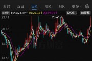 明日復(fù)牌！A股“蛇吞象”并購(gòu)來(lái)了
