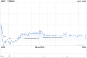 花旗：維持中國旺旺“買入”評級 目標(biāo)價(jià)6.62港元
