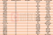 近一個(gè)月這些上市公司被“踏破門檻”！機(jī)器人概念股獲機(jī)構(gòu)組團(tuán)調(diào)研，機(jī)構(gòu)來訪接待量居前的個(gè)股名單一覽
