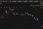 突發(fā)！A股老牌上市公司，鎖定市值退市！