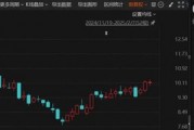 突發(fā)！這家A股公司將易主，明起停牌