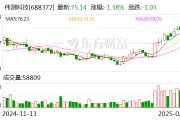 偉測科技：公司目前與長鑫、長存沒有業(yè)務(wù)合作