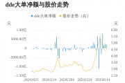 粵宏遠A主力資金持續(xù)凈流入，3日共凈流入6631.19萬元