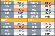 吸引力碾壓寬基指數(shù)！2024年散戶凈買入298億美元英偉達(dá)股票