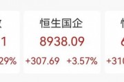 “史詩(shī)級(jí)”暴漲！大漲5.40%，恒生科技指數(shù)再創(chuàng)新高！