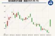 海光信息“吞并”中科曙光預(yù)案出爐 現(xiàn)金選擇權(quán)太“雞肋”？業(yè)內(nèi)人士：企業(yè)不想大量現(xiàn)金流出