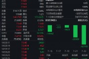 市場分歧加??？黃金ETF（518880）上漲0.99% 成交額23.68億元