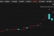 剛剛！6天4板大牛股，最新公告！