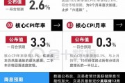 美國CPI止步“六連跌”，12月降息概率上升！