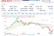 特斯拉盤前跌3.9%，2月在中國銷售了30688輛汽車同比降49.2%