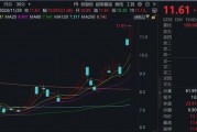 “谷子經濟”火爆！機構火速調研這家A股公司