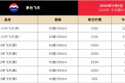 剛剛！茅臺(tái)酒銷(xiāo)售公司新董事長(zhǎng)到位！飛天茅臺(tái)價(jià)格也反彈