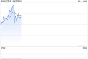 國際金價(jià)續(xù)創(chuàng)新高，金飾升至每克886元