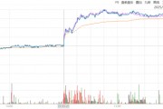 ETF日報：全球地緣動蕩頻發(fā)推動資產(chǎn)儲備多元化，黃金作為安全資產(chǎn)的需求持續(xù)提升，可關(guān)注黃金基金ETF
