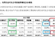 鼎佳精密IPO：回復監(jiān)管問詢“避重就輕” 制造費用占比畸低拷問業(yè)績真實性|北交所觀察