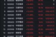 逾40股漲停！A股這兩大板塊爆發(fā)了……