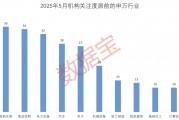 科技+消費(fèi)雙主線爆發(fā)？多股評級獲上調(diào)！