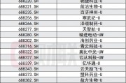 科創(chuàng)板創(chuàng)新舉措出臺，預先審閱機制、試點引入資深專業(yè)機構投資者