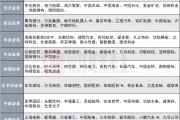 12家券商發(fā)布6月金股，排名靠前的公司名單來了