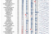 【光大金工】市場動(dòng)量效應(yīng)彰顯，私募調(diào)研跟蹤策略超額收益顯著——量化組合跟蹤周報(bào)20250222