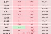 暴增超2萬億元，中國科技股，價值“重估”進(jìn)行時