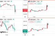 美國11月非農(nóng)超預期，但美聯(lián)儲12月降息仍箭在弦上
