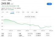馬斯克惹眾怒！丹麥養(yǎng)老基金“拉黑”特斯拉，拋售所持股份