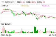 *ST金時(shí)：目前公司經(jīng)營(yíng)情況正常，各項(xiàng)業(yè)務(wù)正在穩(wěn)步推進(jìn)中