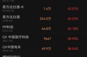 香港上市ETF“狂飆”！