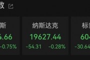 太突然！美股大跳水，中國金龍指數(shù)跌超3%！特朗普發(fā)聲