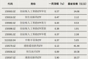 債券型ETF，邁入“三千億”時(shí)代