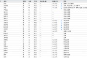 下課！光大證券副總裁