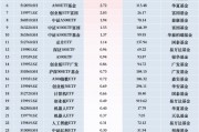 最受青睞ETF：11月26日廣發(fā)中證A500ETF龍頭獲凈申購(gòu)18.02億元，中證A500ETF易方達(dá)獲凈申購(gòu)12.14億元