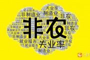 2025年首個非農(nóng)超預(yù)期！美指跳漲90點！黃金跳水15美元逼近2660
