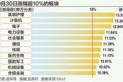 A股狂飆突破3300點(diǎn)：誰在跑步入場？