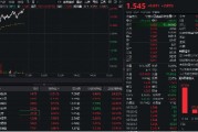 金融科技反彈回暖！先進(jìn)數(shù)通直線沖高逾16%，金融科技ETF(159851)上漲2%，機(jī)構(gòu)：AI+金融有望迎來規(guī)?；拯c(diǎn)