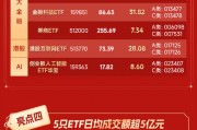 五大亮點(diǎn)搶先看！華寶基金旗下權(quán)益ETF規(guī)模首超1000億