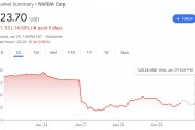 微軟、Meta都說“DeepSeek不影響”，資本開支穩(wěn)了，英偉達可以松口氣了嗎？
