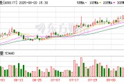 百奧泰上半年凈利虧損1.25億元，同比減虧
