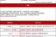 首發(fā)經(jīng)濟異軍突起！探尋AI玩具產(chǎn)業(yè)鏈（附表）