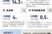 非農(nóng)報(bào)告信號(hào)混亂！主要看點(diǎn)有哪些？