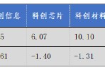 華安基金科創(chuàng)板ETF周報(bào)：上周市場(chǎng)盤整，科創(chuàng)50指數(shù)跌1.29%