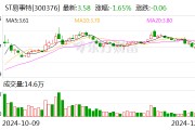 知名企業(yè)連續(xù)5年造假 虛增收入40億元！東莞前首富被罰1000萬元 85后兒子也被罰！