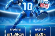 突破10億元！資金瘋搶創(chuàng)AI，全市場首只創(chuàng)業(yè)板人工智能ETF規(guī)模新高